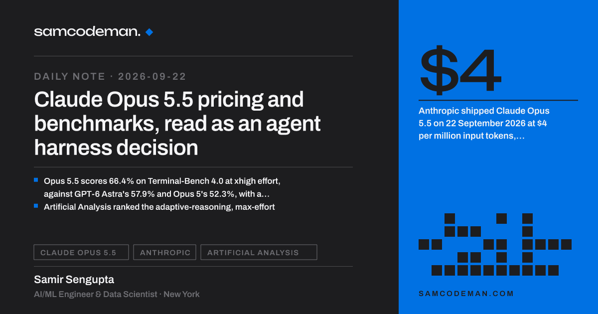 Claude Opus 5.5 price table and Terminal-Bench 4.0 score of 66.4% next to Opus 5's 52.3%