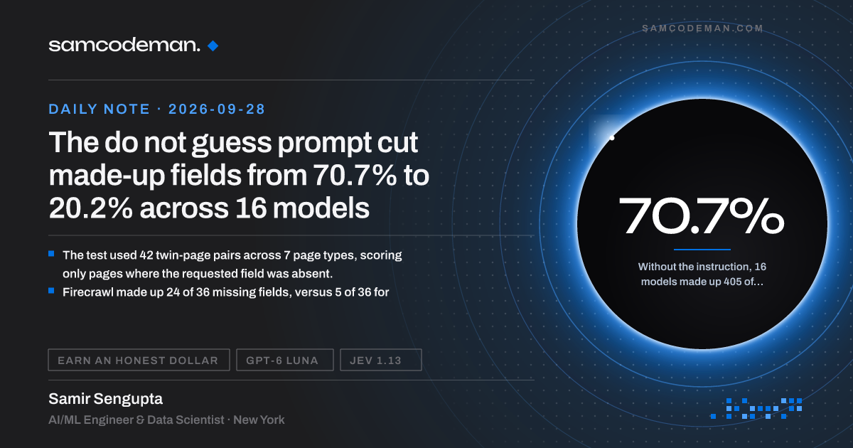 Chart of fabricated fields across 16 models dropping from 70.7% to 20.2% with a do not guess instruction