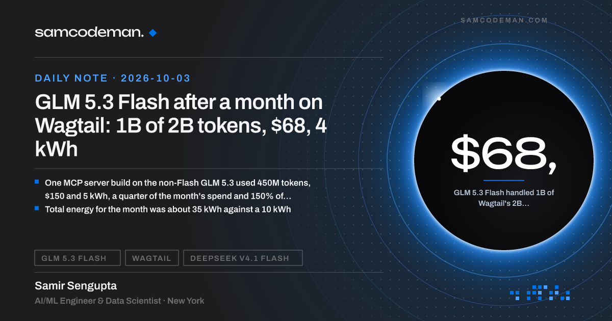 Wagtail's month on GLM 5.3 Flash: 1B of 2B tokens on the target model for $68 and about 4 kWh