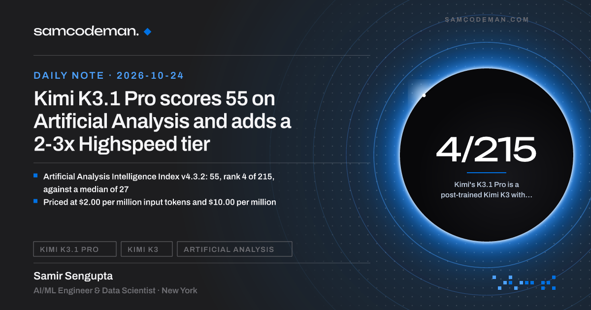 Kimi K3.1 Pro scoring 55 on the Artificial Analysis Intelligence Index, ranked 4th of 215 models