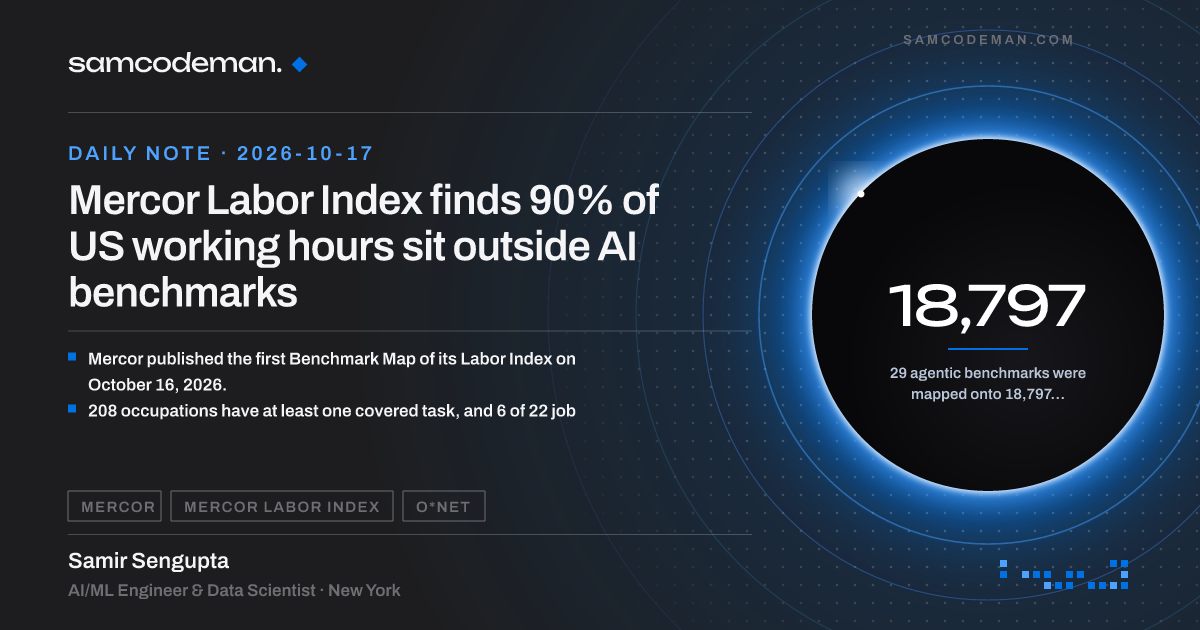 Mercor Labor Index map of US occupations shaded by AI benchmark coverage, with most job families sparsely covered
