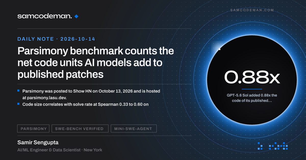 Parsimony benchmark leaderboard ranking AI coding models by net syntax units added in SWE-bench Verified patches