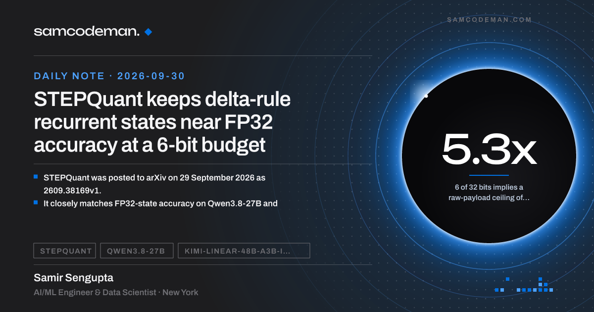 STEPQuant quantizing delta-rule recurrent states to a nominal 6-bit budget while matching FP32 accuracy
